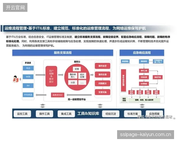 智能化推进期内，平台运营团队升级云导播架构提效